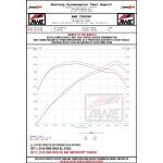 AWE Ford Focus RS MK3 Cat-back SwitchPath
