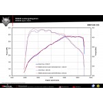 Remus BMW 540i G30/G31 Axle-back