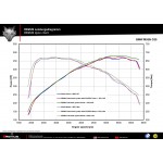 Remus BMW M550i G30/G31 Axle-back