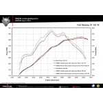 Remus Ford Mustang GT 5.0 S550 15-17 Cat-back Valved