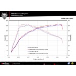 Remus Honda Civic Type-R FK2 Cat-back Valved