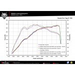Remus Honda Civic Type-R FK8 Cat-back Valved