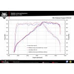 Remus MINI Cooper S Clubman F54 Cat-back Valved